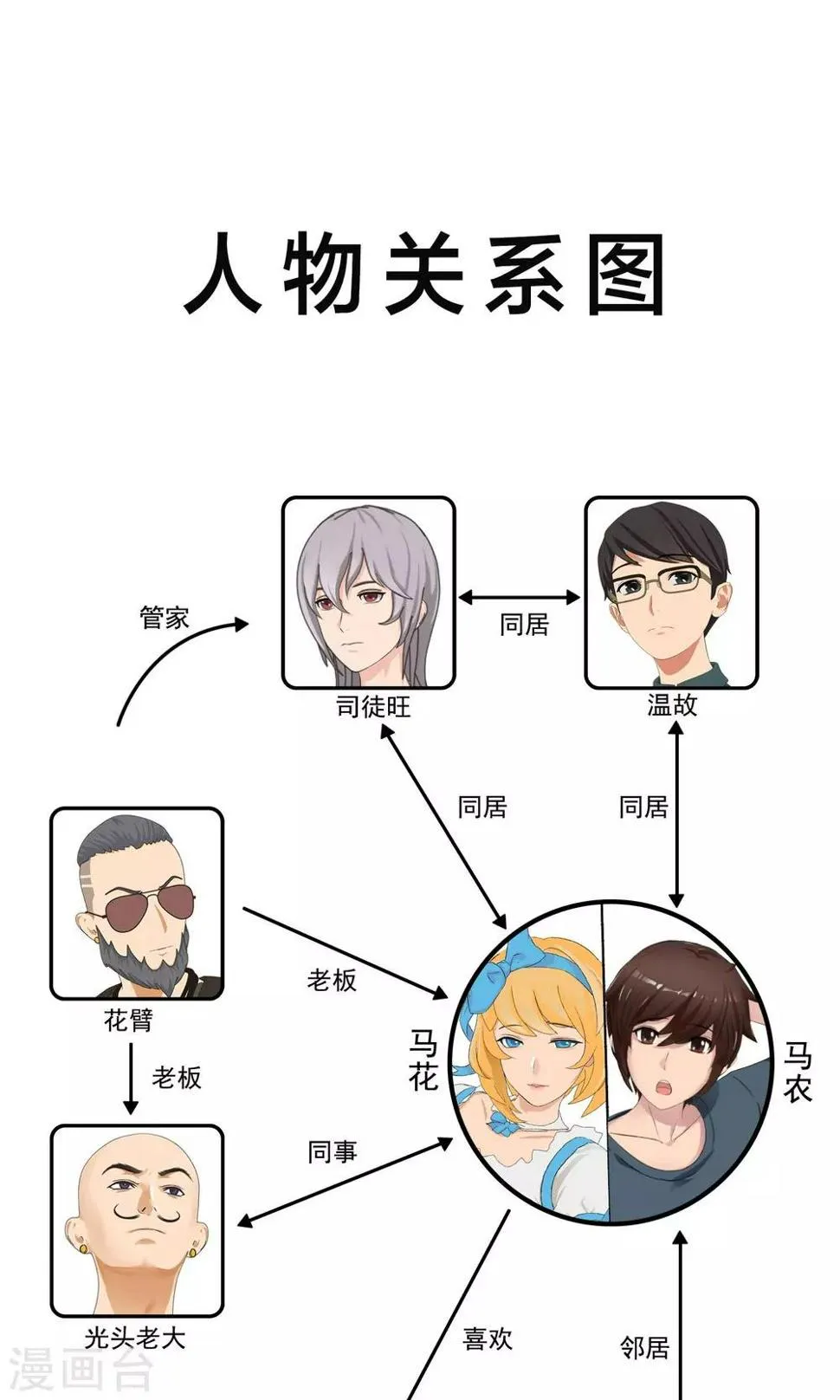 第11话 奔跑的野狗4 第2页