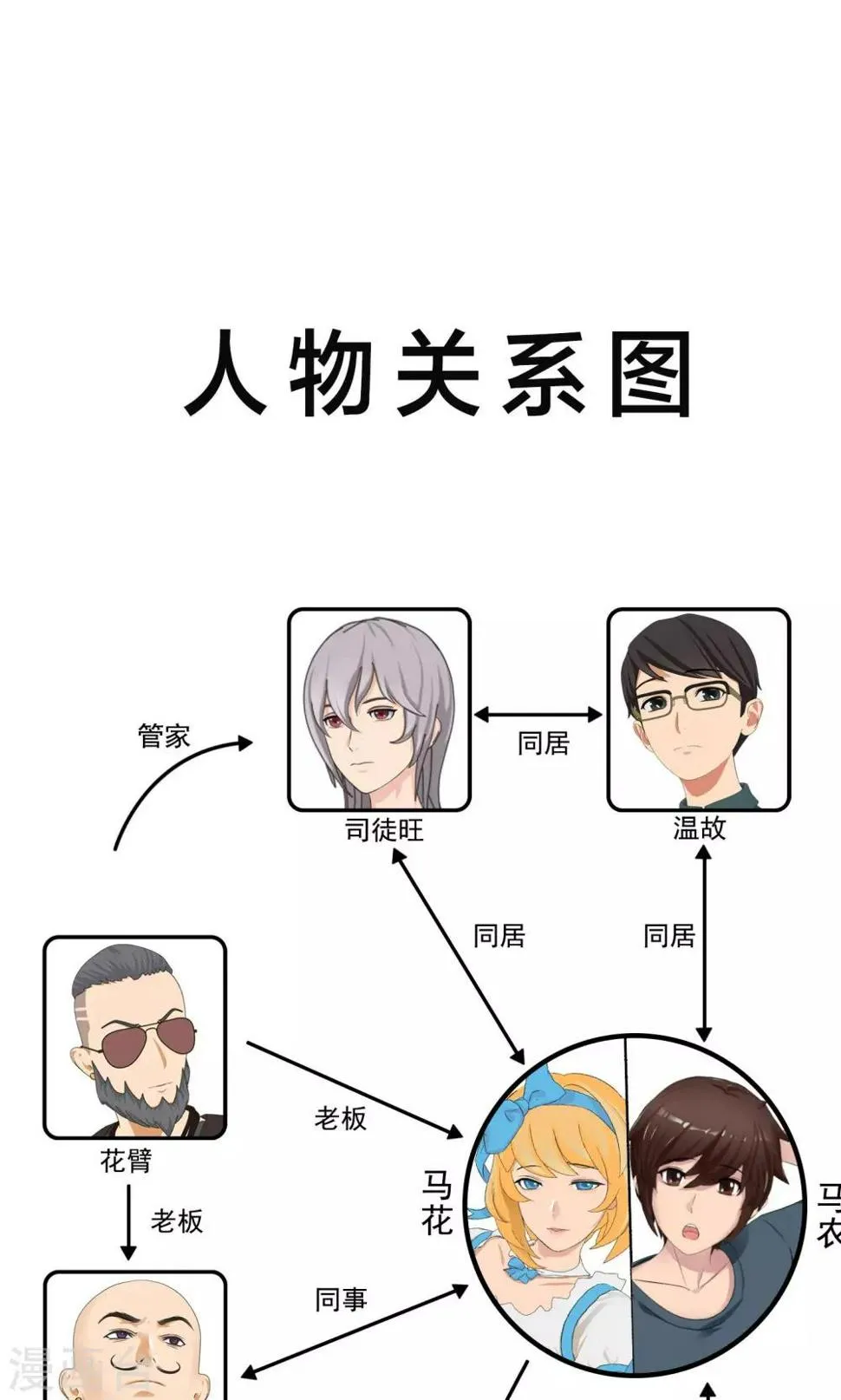 第13话 奔跑的野狗6 第2页