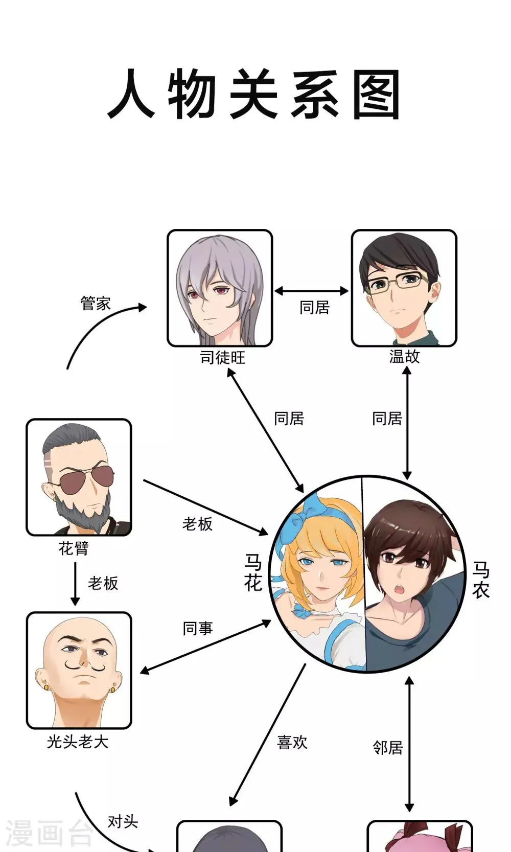 第14话 奔跑的野狗7 第2页