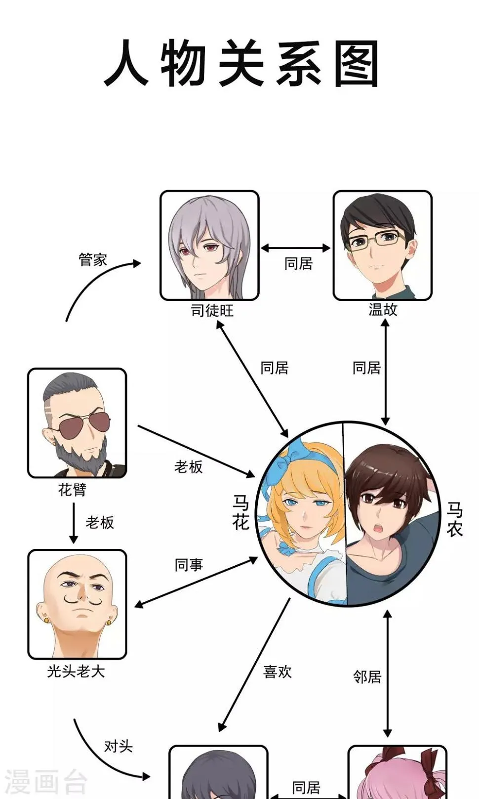 第17话 少爷你想吃什么2 第2页