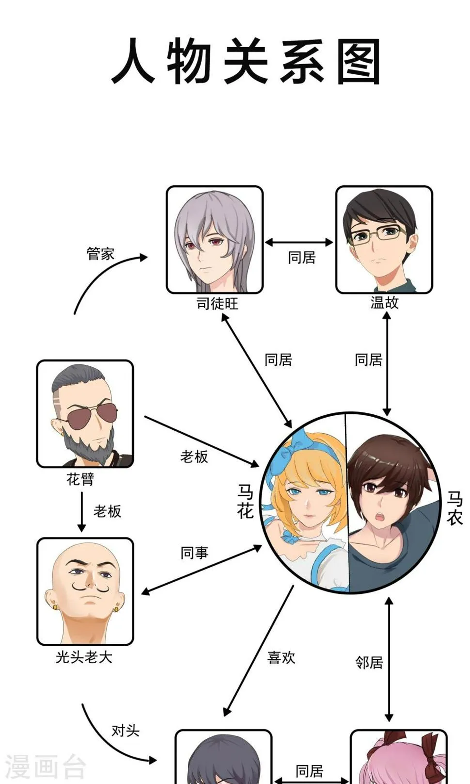 第21话 最远的距离2 第2页