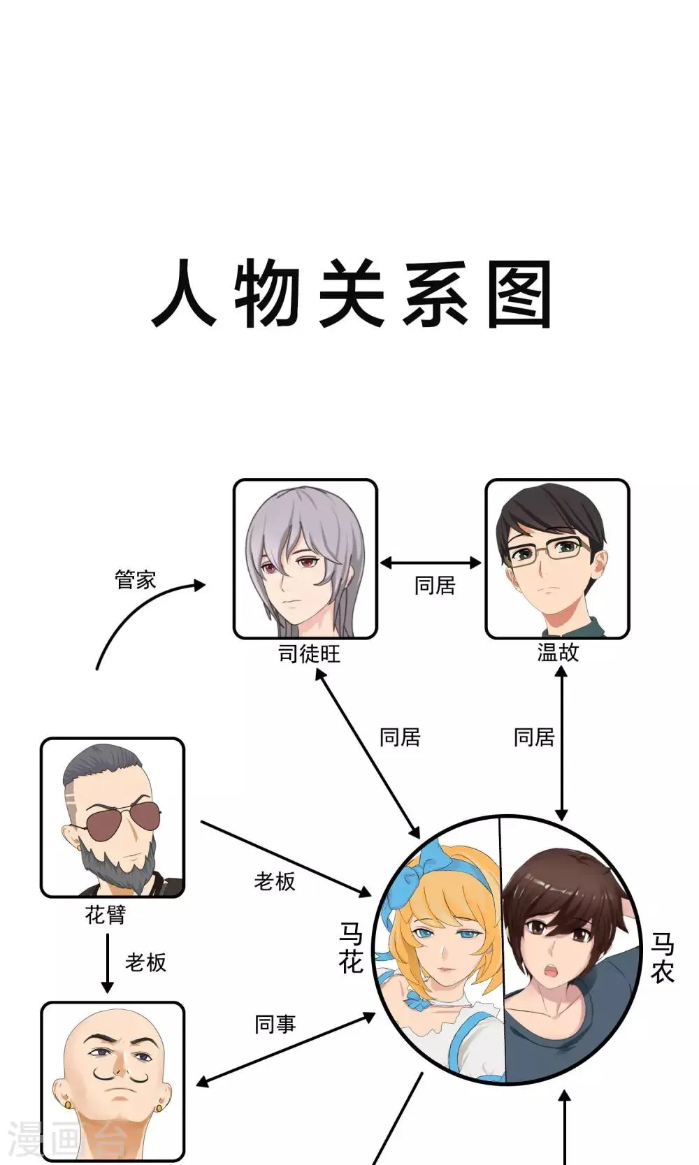第22话 马花是奸细？1 第2页