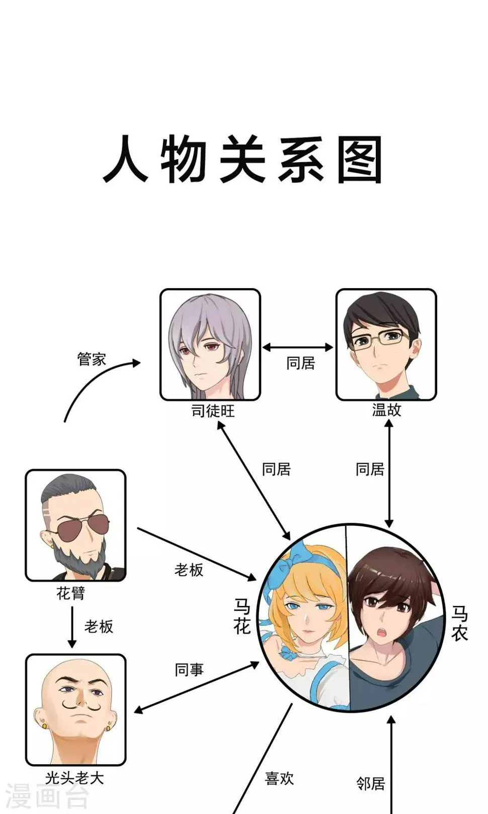 第27话 余雯雯的烦恼2 第2页