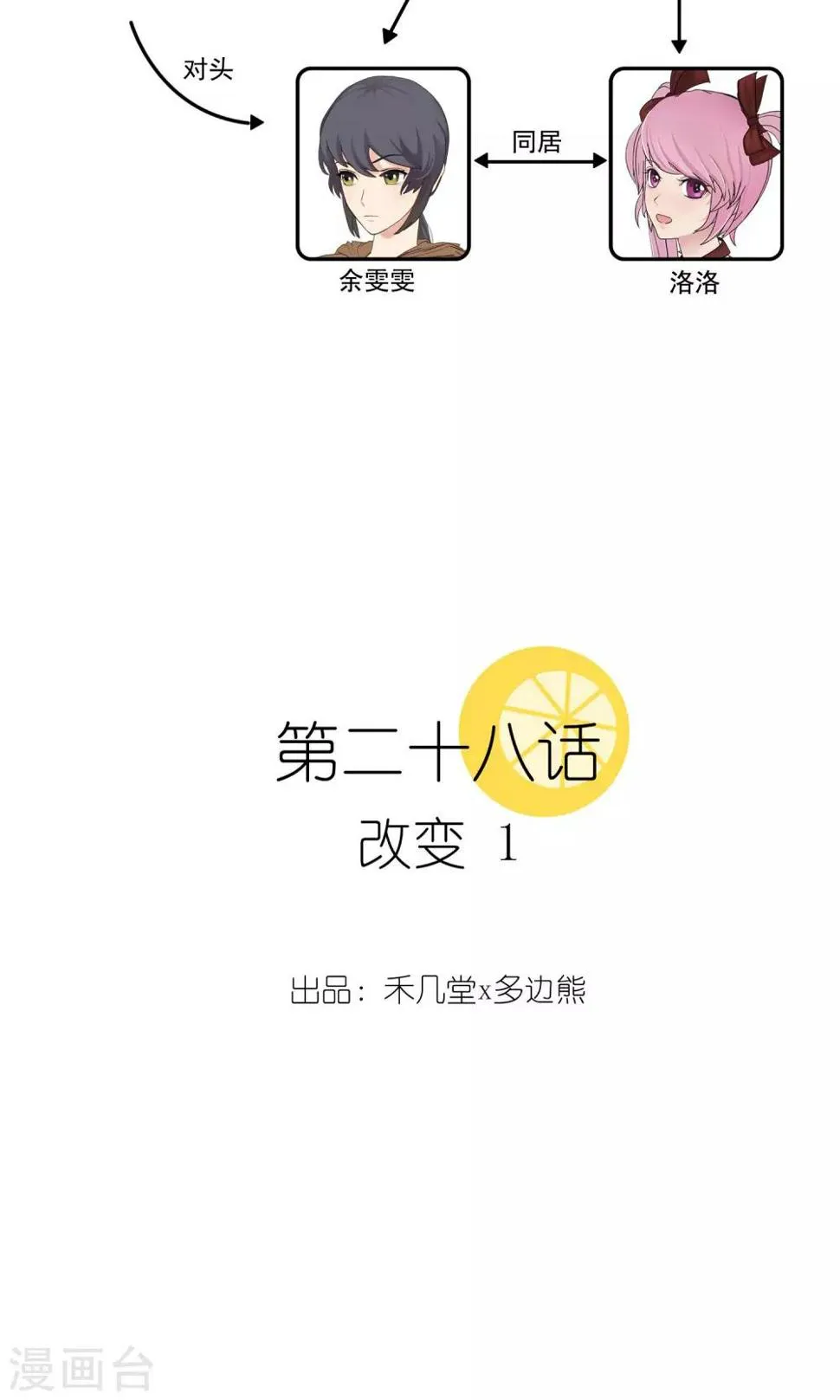 第28话 改变1 第3页