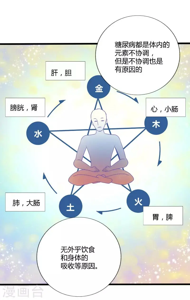 第50话 第6页