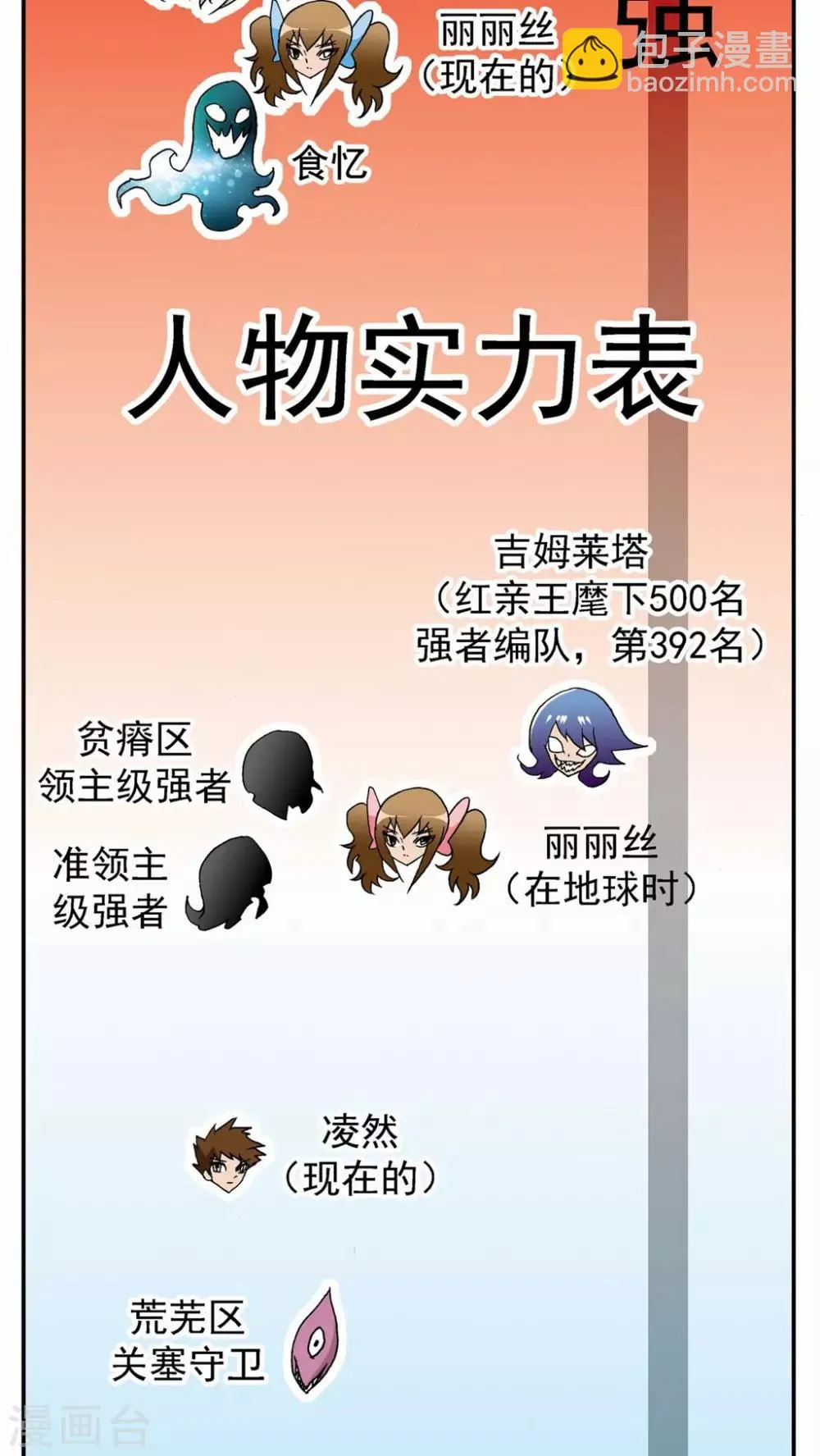 第77话 第2页