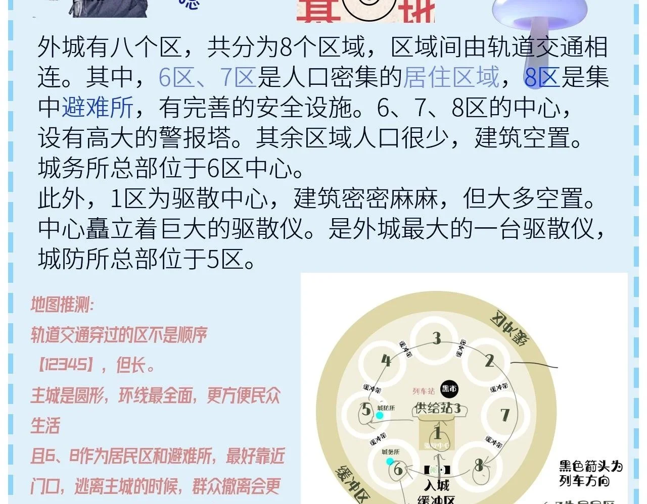 第11话 基地手册 第104页
