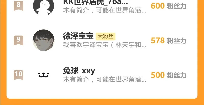 第231话：让我来调教一下你的演技 第81页