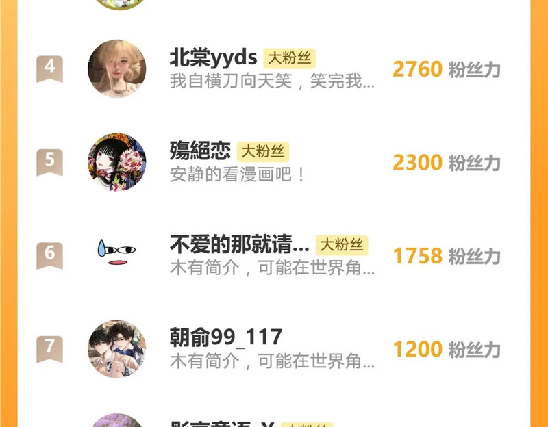 第232话：粘人精 第70页