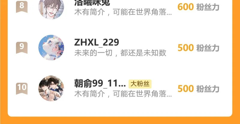 第242话：被下药了 第68页