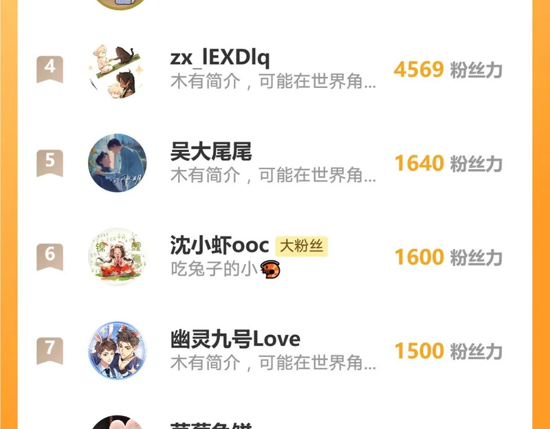 第245话：不要再患得患失 第71页