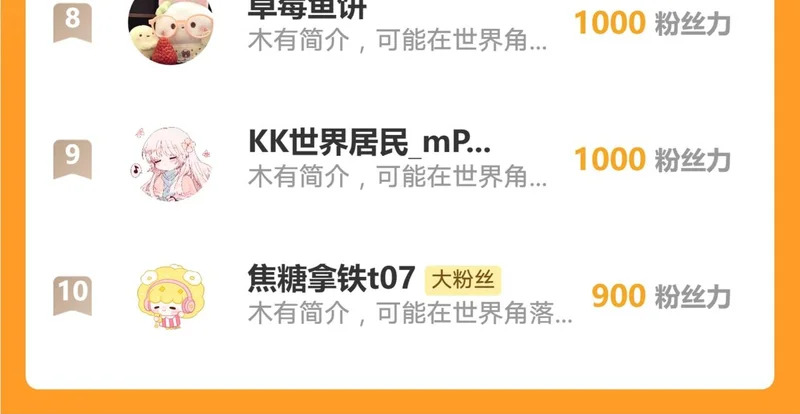 第245话：不要再患得患失 第72页
