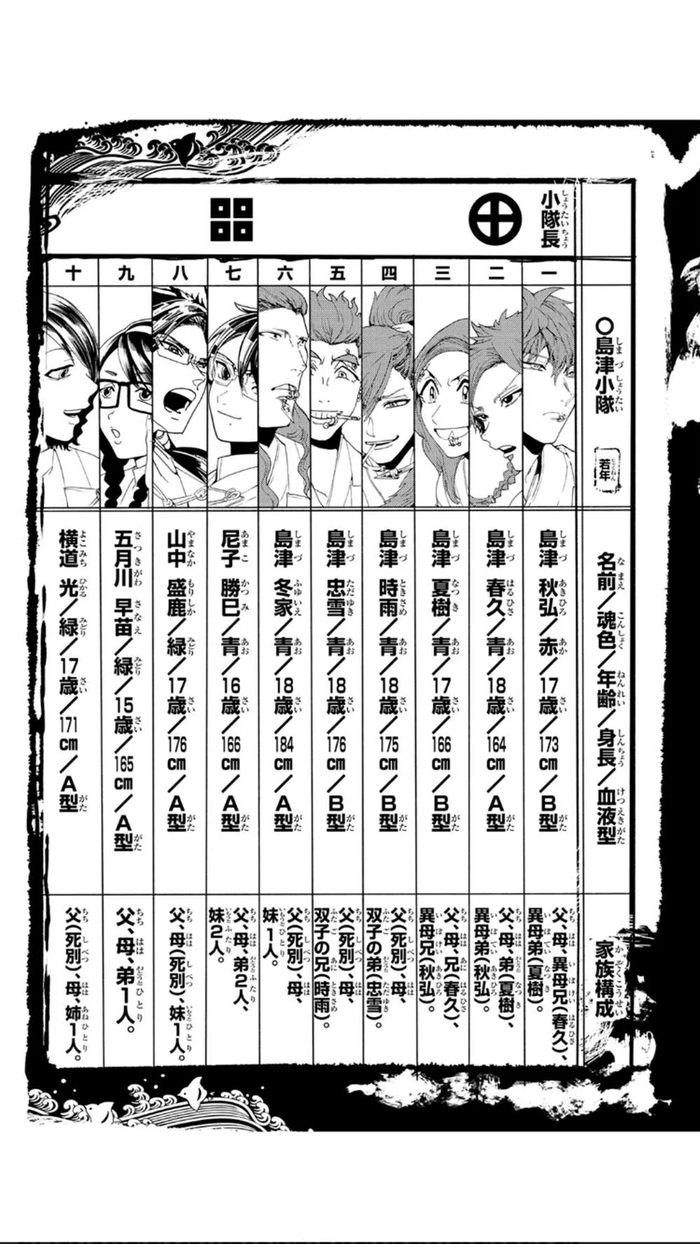 第117话 五杰将会议 第41页