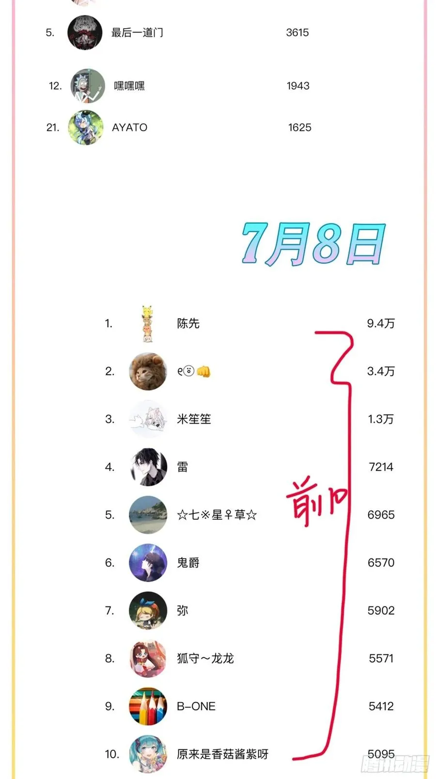 257 入梦大法 第69页