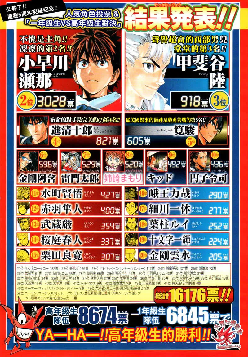 第258话 第2页