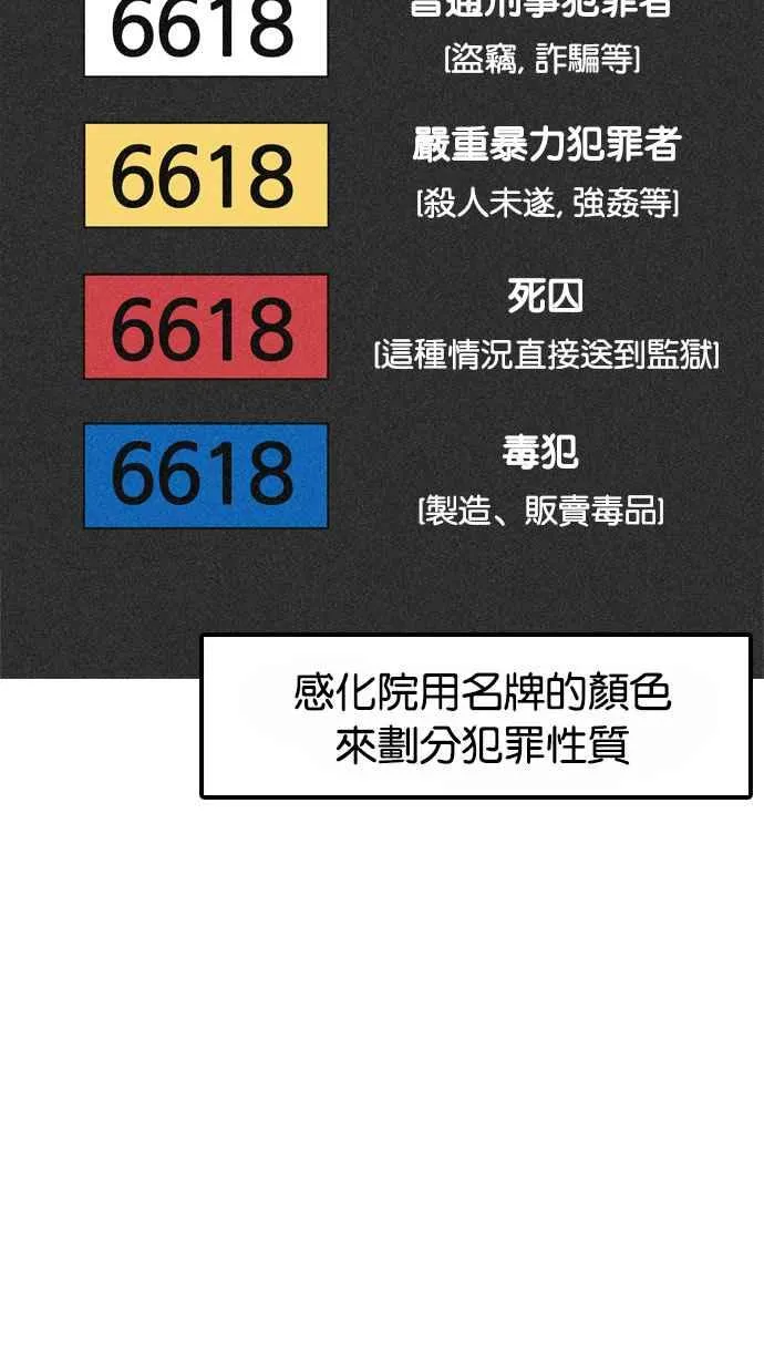 [第180话] 少年犯感化院 [01] 第36页