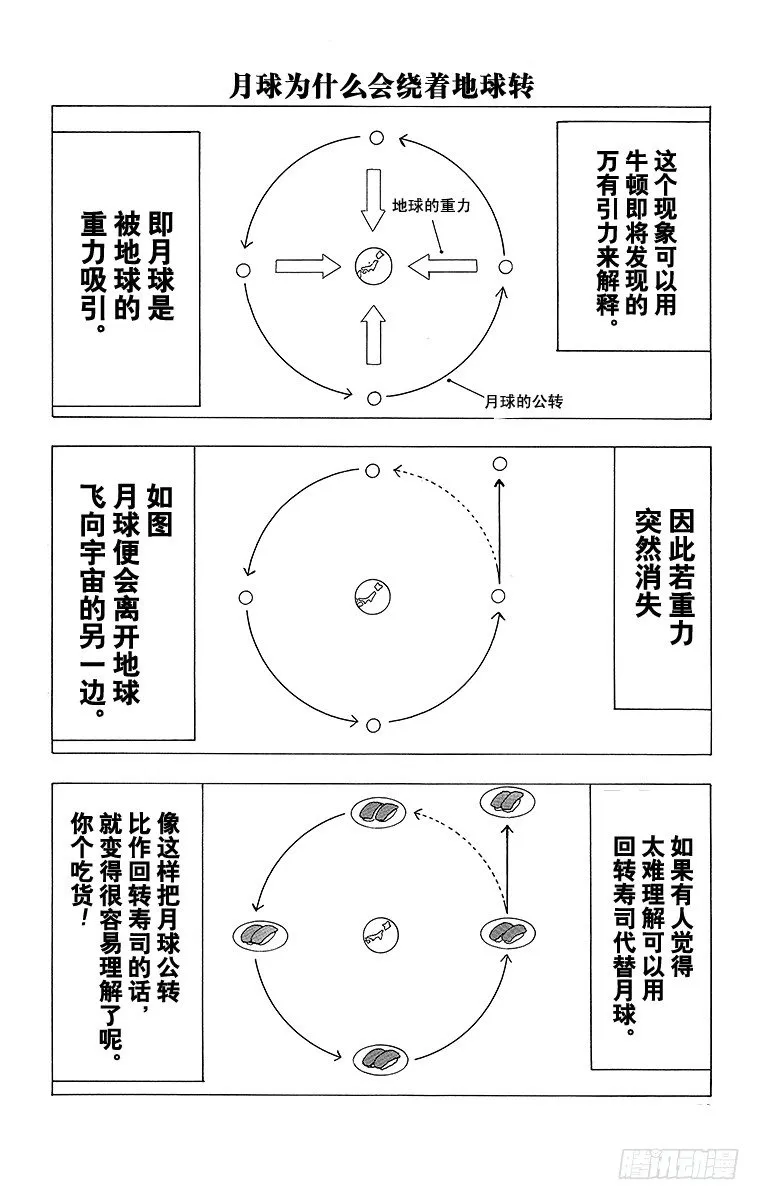 第10幕 牛顿的万有引力 第6页
