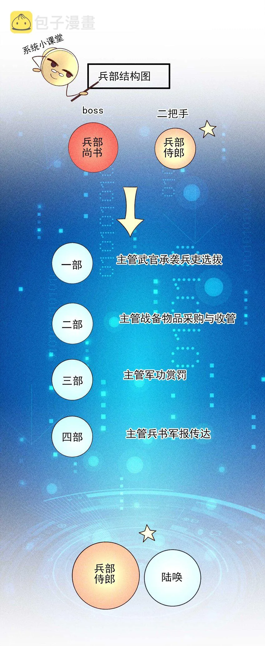 061 第一天上班 第3页