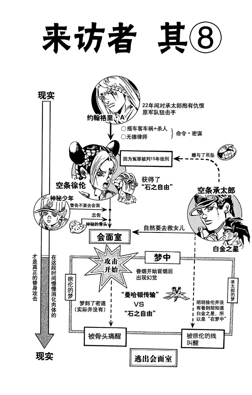 18 绿海豚街监狱的来访者 其8 第4页