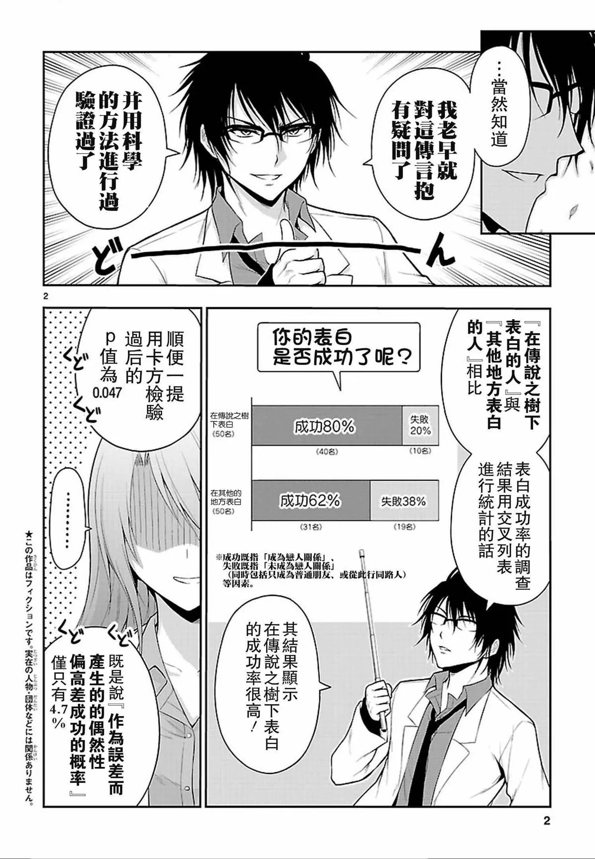外传：第3话 第2页