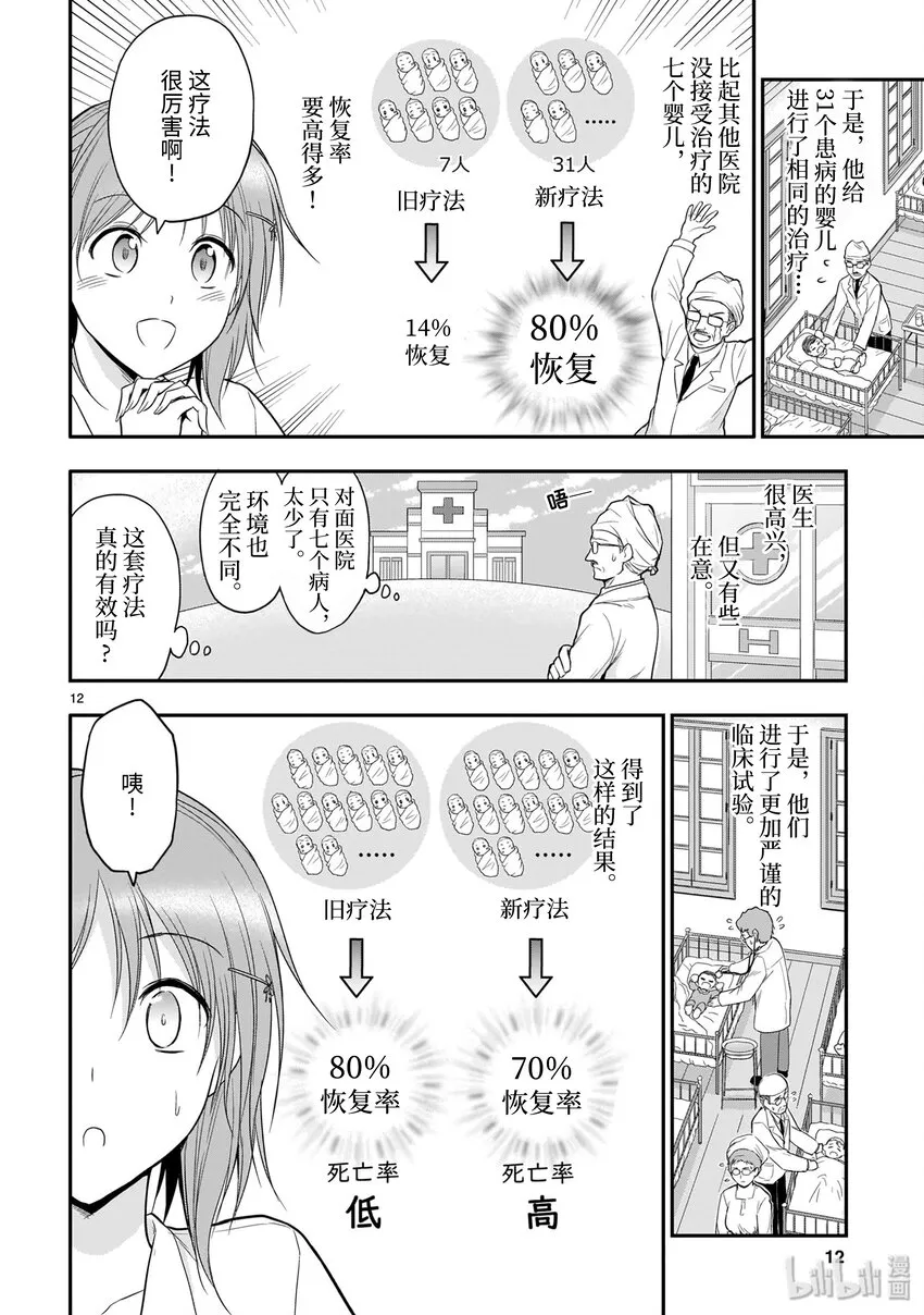 番外篇 理科生尝试让对象服用乙酰水杨酸 第12页