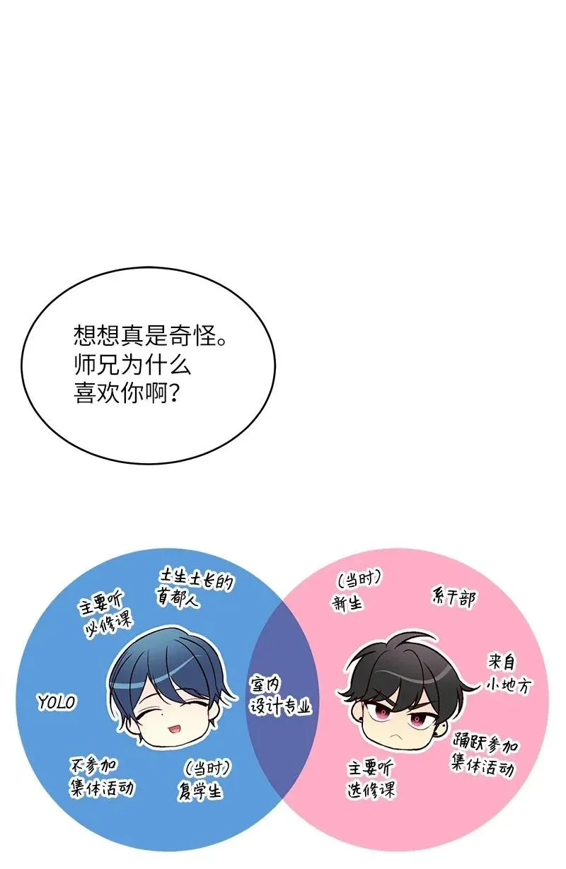 46 第一次约会 第10页