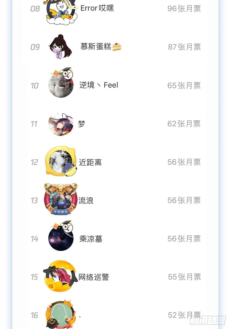 第182话 灾厄缠身 第63页