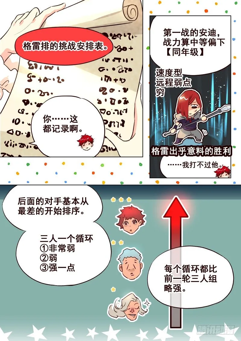 062 学分 第7页