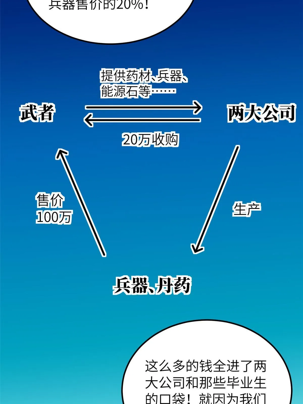 181 既得利益者 第41页