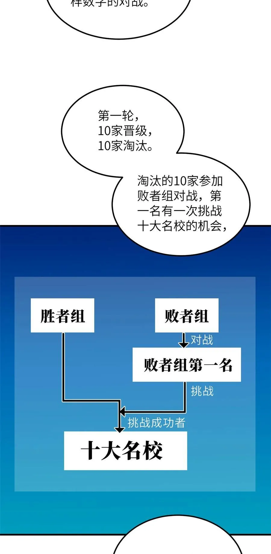 217 冤家聚首 第18页