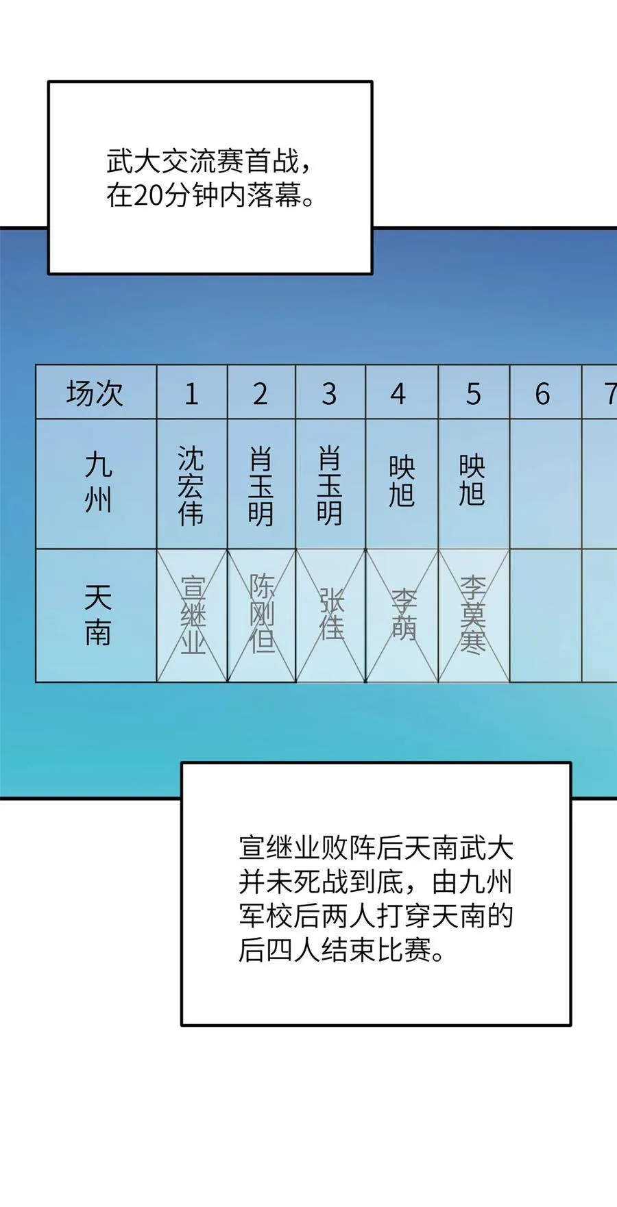 221 方平首秀 第2页
