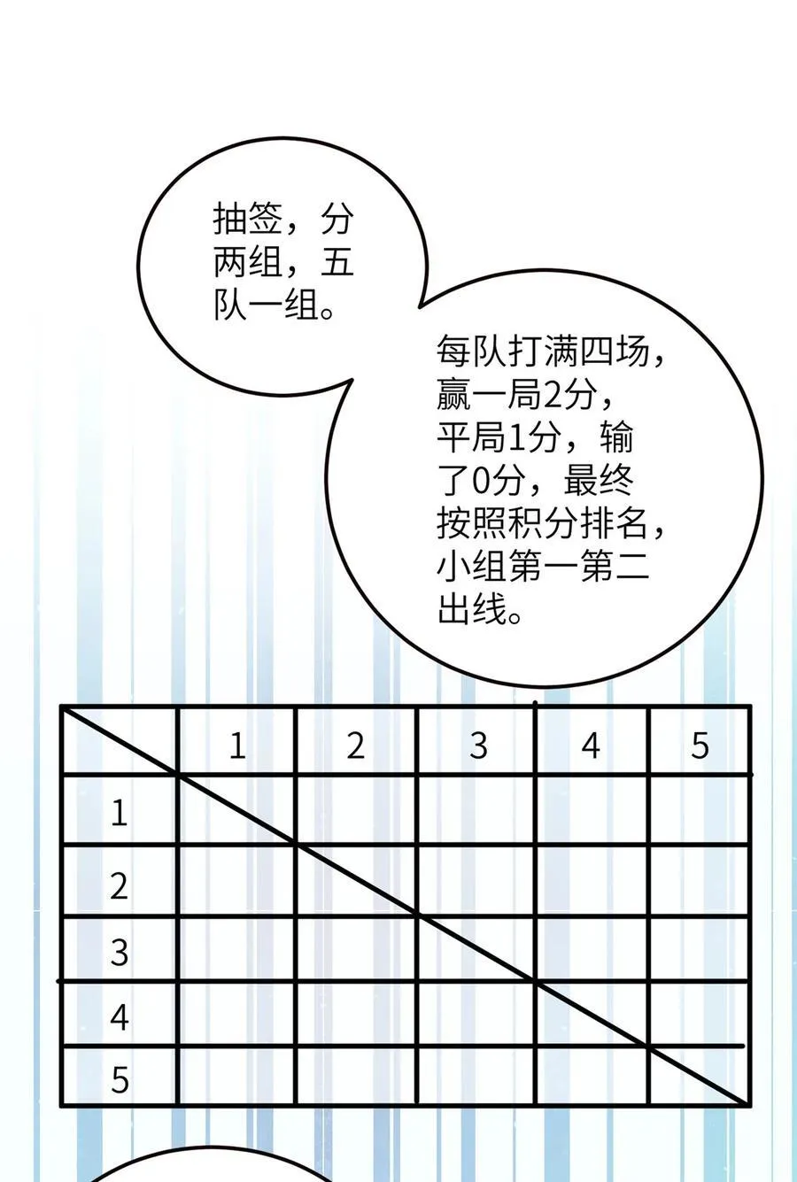 224 十强排名赛 第9页