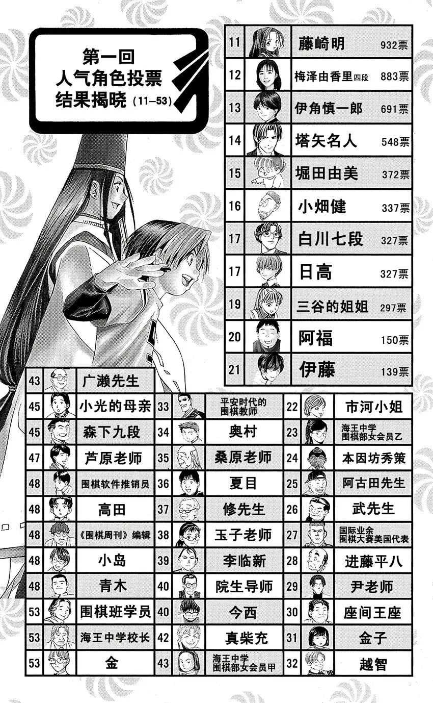 64 第20页