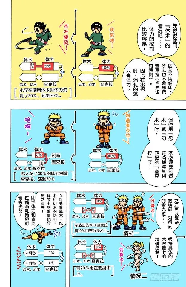 第90话 修炼怎么办？ 第5页
