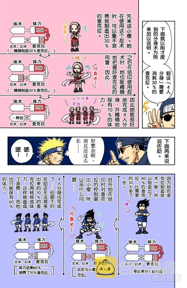 第90话 修炼怎么办？ 第6页