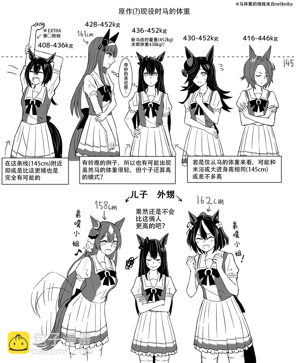某英雄的赛马娘 第4页