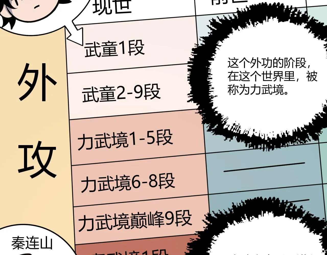 第2话 恶客登门挑衅！ 第97页