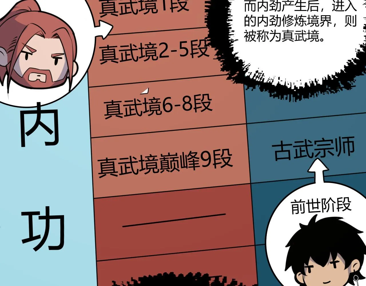 第2话 恶客登门挑衅！ 第98页