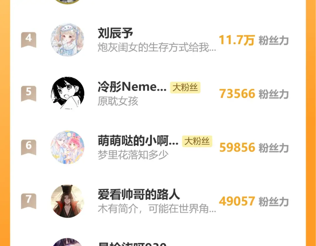第148话 六哥给吹吹 第85页