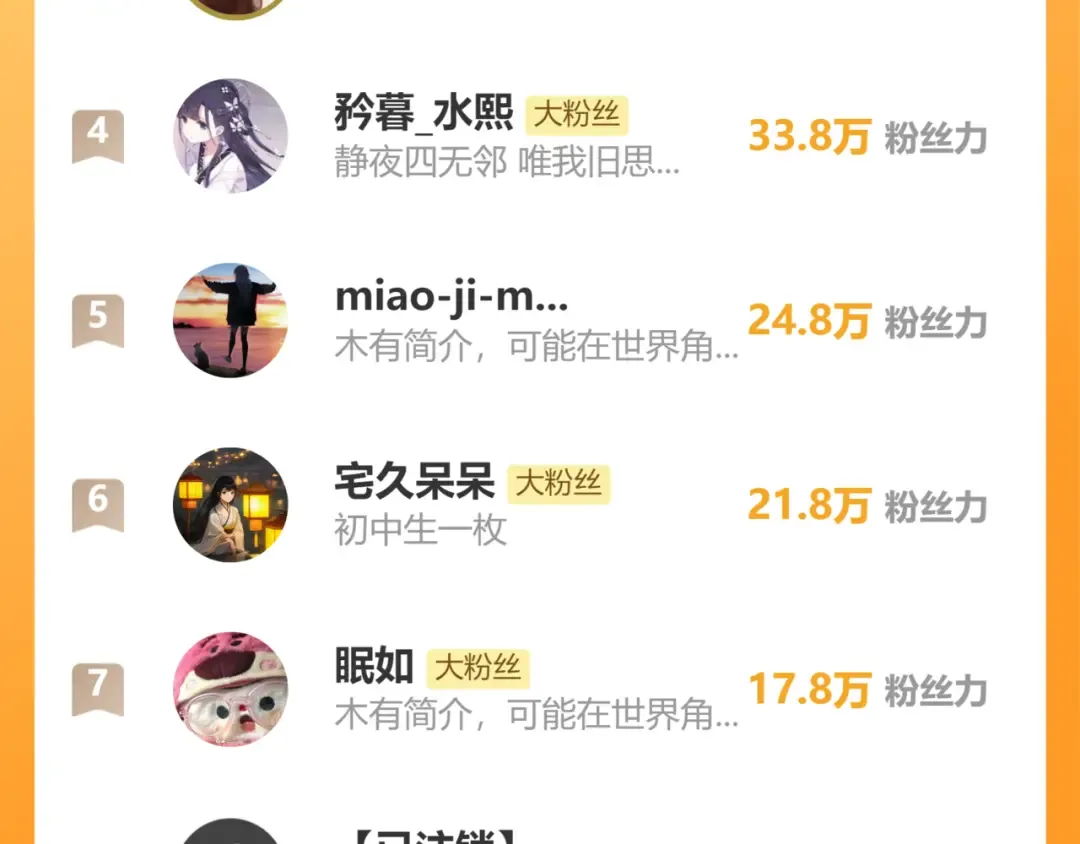 第195话 签名售书？ 第117页
