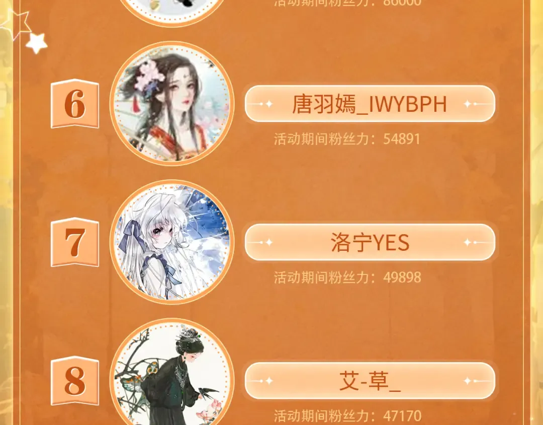 第423话 她主动亲我了 第81页