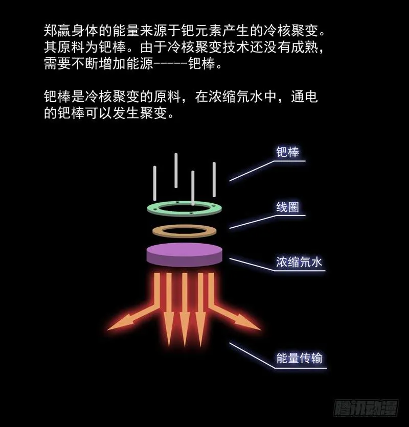 3 第14页
