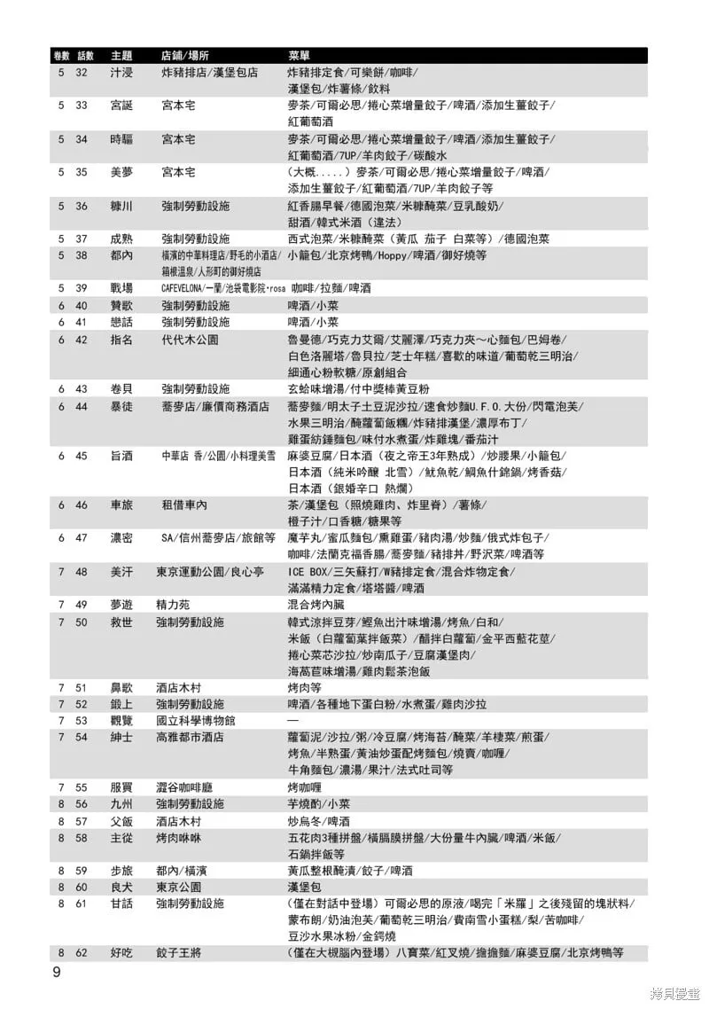 男饭菜谱尝鲜部分 第6页