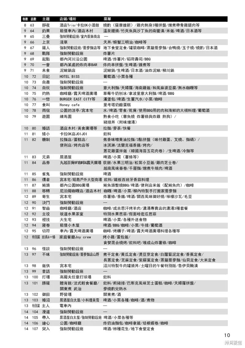 男饭菜谱尝鲜部分 第7页