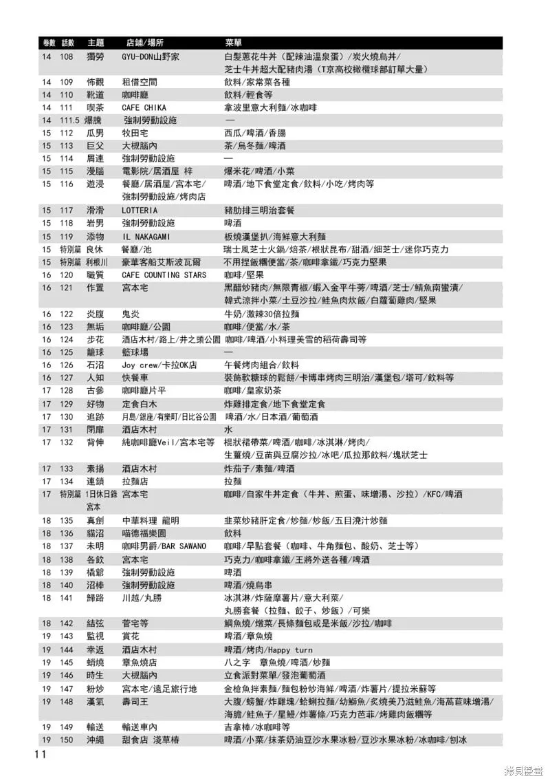 男饭菜谱尝鲜部分 第8页