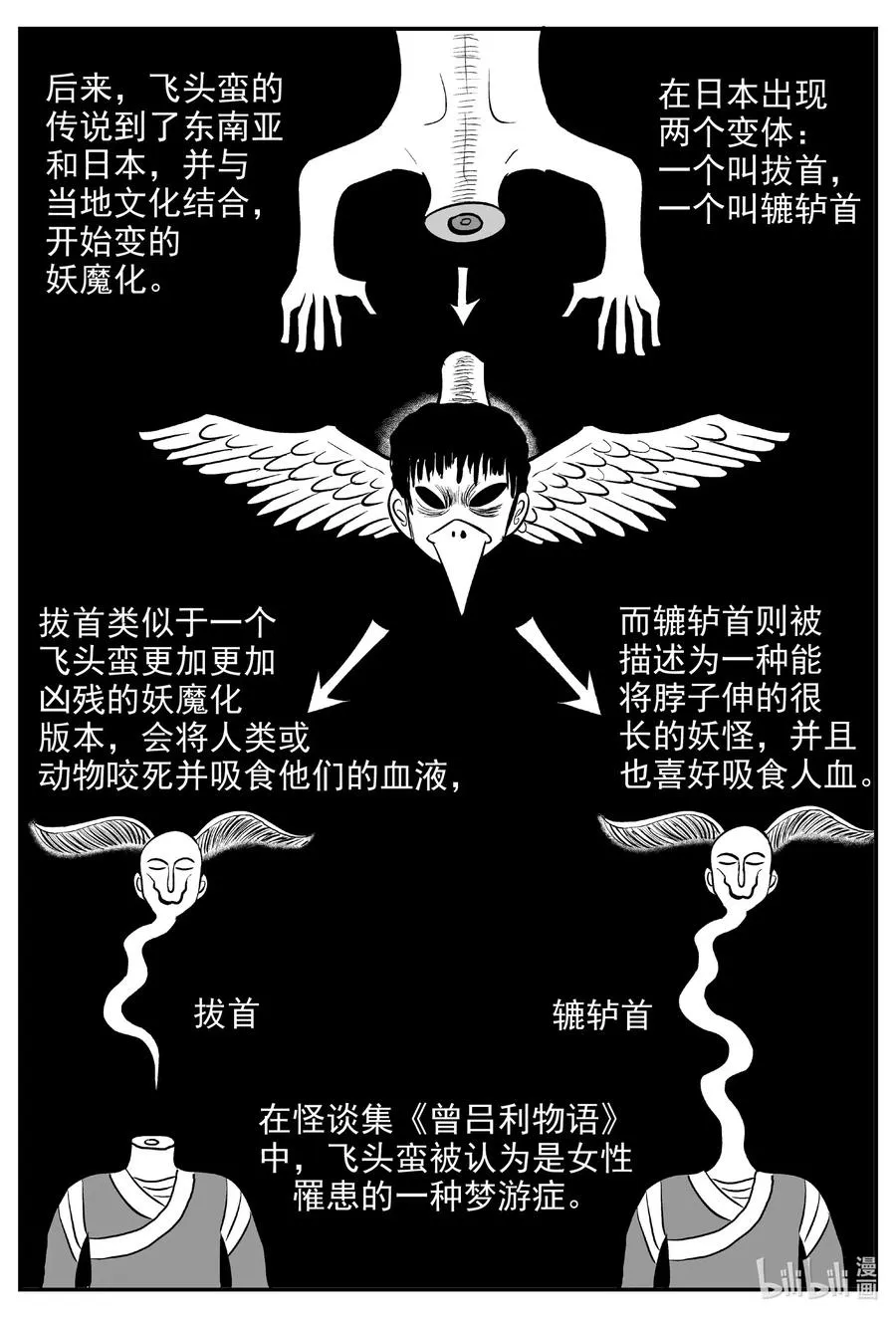 576 飞头蛮 第6页