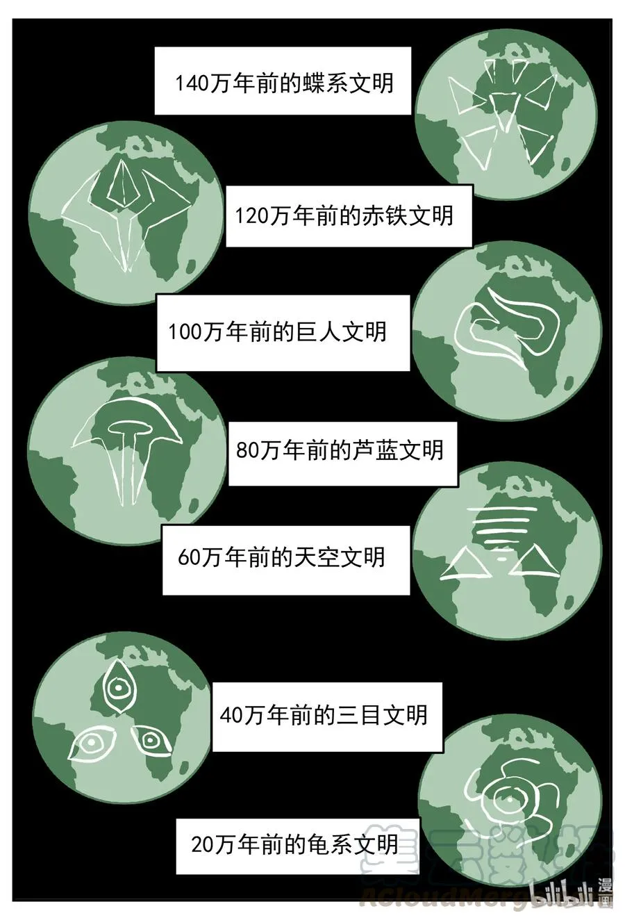461 诡域之星 第25页