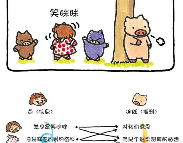第26话 画的是什么？ 第12页