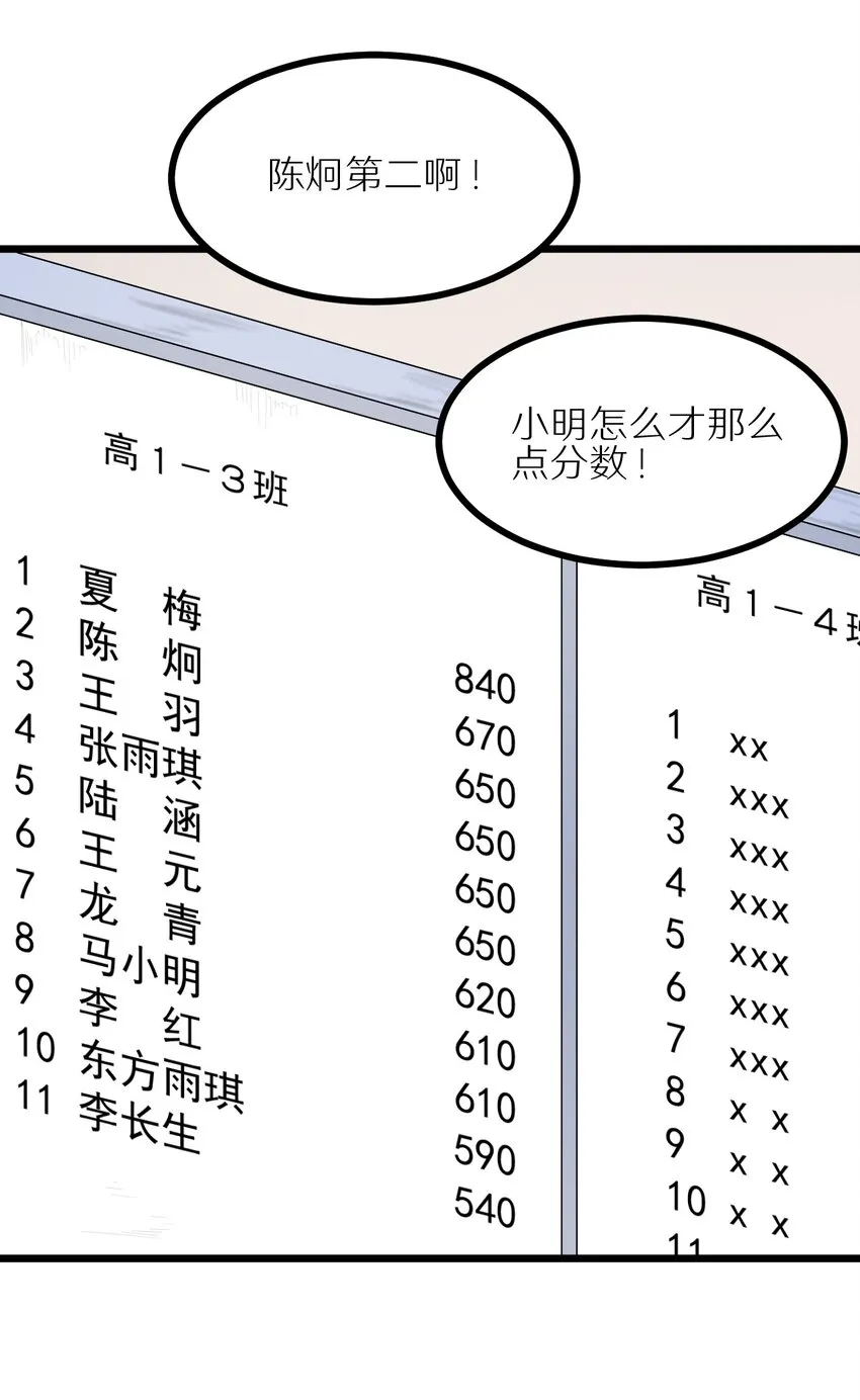 28 来一次真正的对决吧 第12页