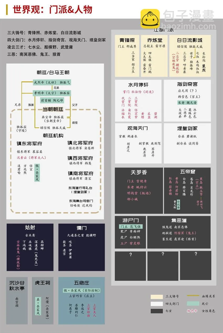 213回 理想世界 第50页